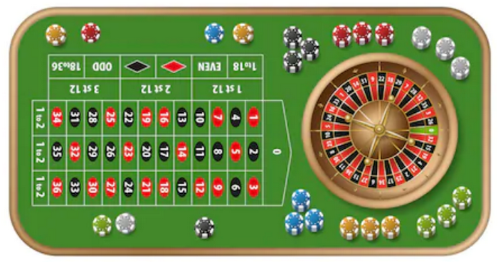 Types of bets on roulette table